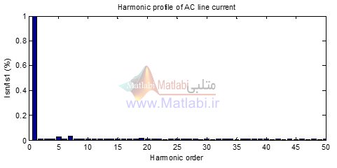 دیاگرام هارمونیکی جریان خط AC