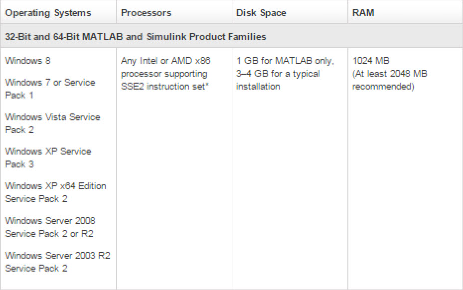 System Requirements matlab 2012b