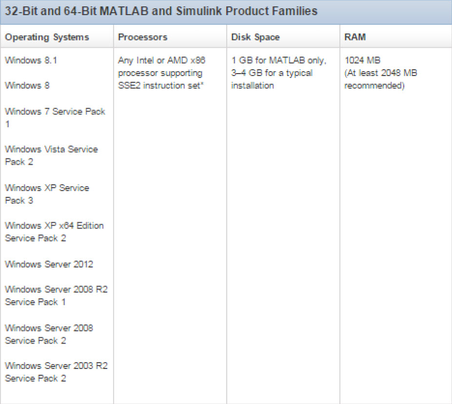 System Requirements matlab 2013a