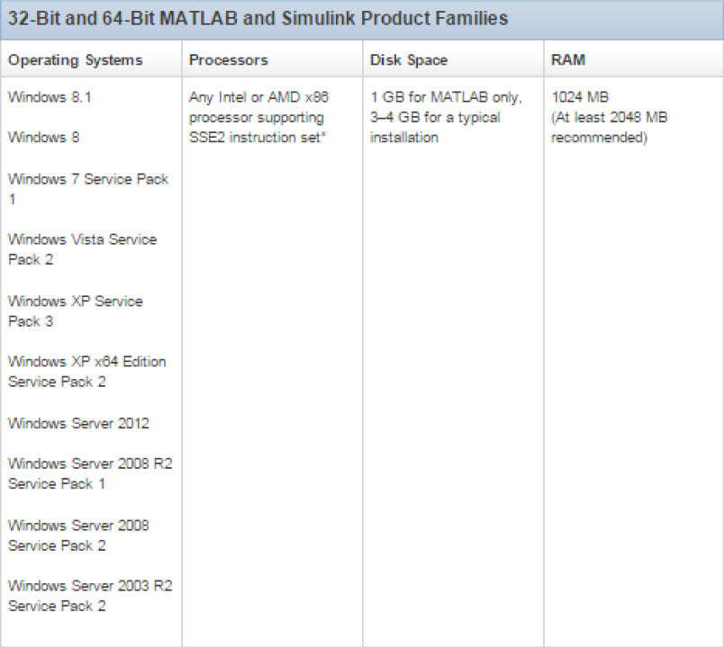 System Requirements matlab 2013b