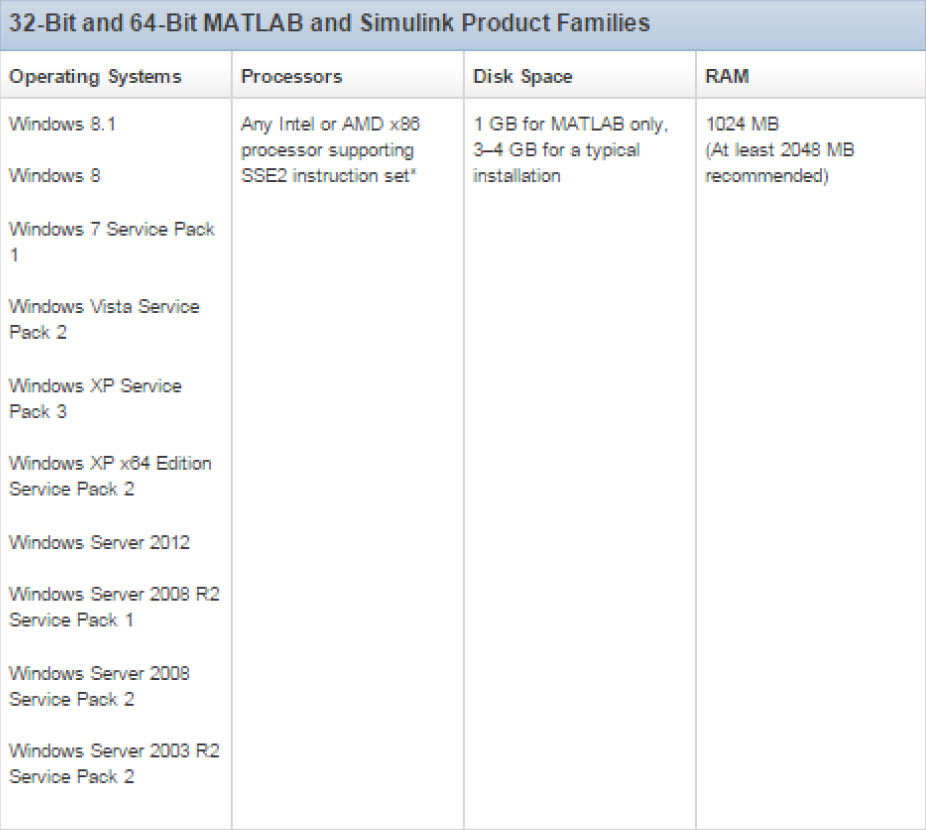 System Requirements matlab 2014a