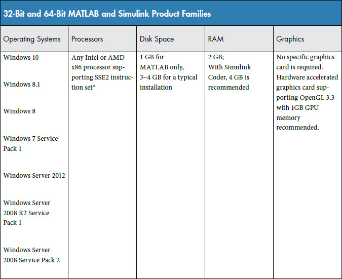 System Requirements matlab 2015b