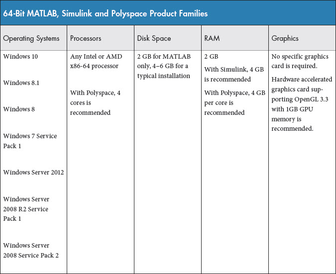 System Requirements matlab 2016a