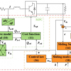 Model-Predictive Sliding-Mode Control for Three-Phase AC/DC Converters