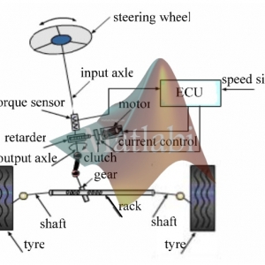 H-Modeling-and-Simulation-of-Automotive-Electric-Power-Steering-System