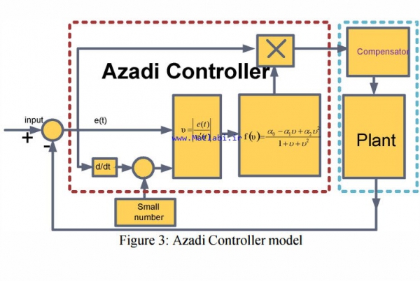 Utilizing Azadi Controller to Stabilize the Speed of a DC Motor