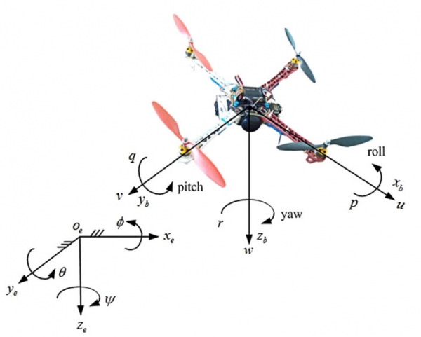 Attitude regulation for unmanned quadrotors using adaptive fuzzy gain-scheduling sliding mode control 