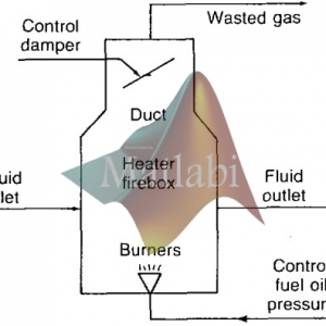 Modeling, Simulation, and Control of an Oil Heater