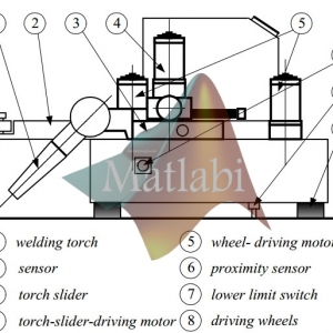 a simple nonlinear control of a two wheeled welding mobile robot