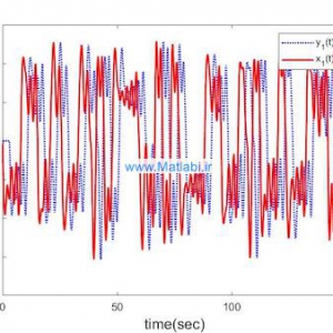 Adaptive controller design for lag-synchronization of two non-identical time-delayed chaotic systems with unknown parameters