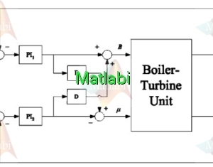 Tuning of PID controllers for boiler-turbine units
