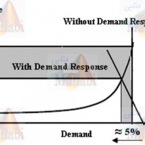 A demand response based solution for LMP management in power markets