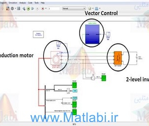 Investigation of Induction Motors Starting and Operation with Variable Frequency Drives