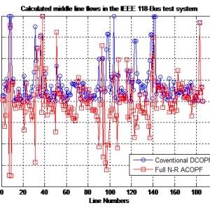 Modification of DC Optimal Power Flow Based on Nodal Approximation of Transmission Losses