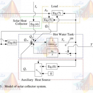 Optimal Operation by Controllable Loads Based on Smart Grid Topology Considering Insolation Forecasted Error