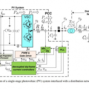 A Control Methodology and Characterization of Dynamics for a Photovoltaic (PV) System nterfaced With a Distribution Network
