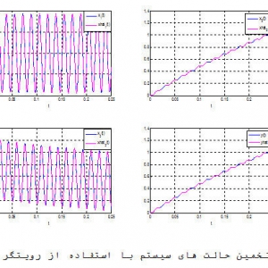 Simulink Model of a Full State Observer for a DC Motor Position, Speed, and Current