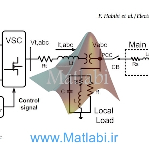 Robust voltage controller design for an isolated Microgrid using Kharitonov’s theorem and D-stability concept