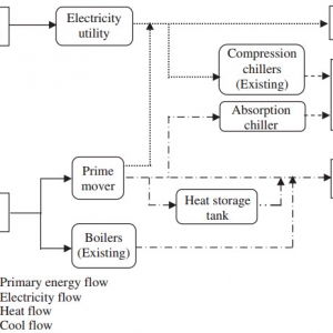 Examination of energy price policies in Iran for optimal configuration of CHP and CCHP systems based on particle swarm optimization algorithm
