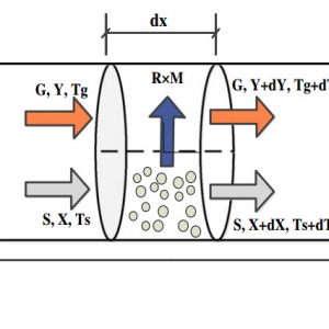 Mathematical modeling and simulation of an industrial rotary dryer: A case study of ammonium nitrate plant
