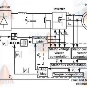 (Direct Torque Control of Induction Motor Using Space Vector Modulation (SVM-DTC