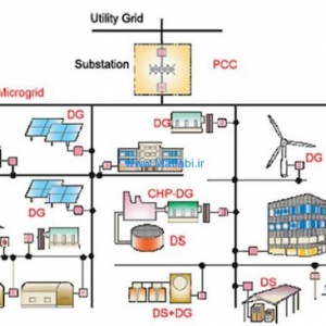 Droop Controller Limitation for Voltage Stability in Islanded Microgrid