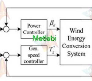 مدلسازی وکنترل توان توربین های بادی سرعت متغیر با کنترلر پیش بین