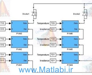 A MATLAB Simulink Based PV Module Model and Its Application Under Conditions of Nonuniform Irradiance