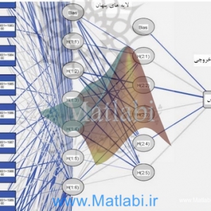 پیش بینی بارش اصفهان با استفاده از شبکه های عصبی مصنوعی