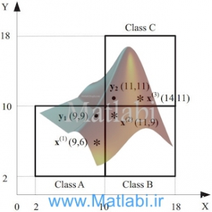 Multi-hypothesis nearest-neighbor classifier based on class-conditional weighted distance metric