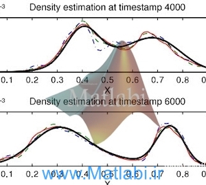 Online wavelet-based density estimation for non-stationary streaming data