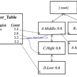 Linguistic data mining with fuzzy FP-trees