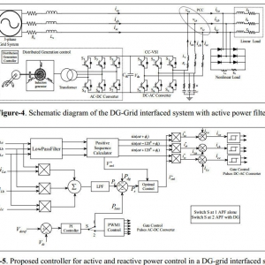 ACTIVE AND RE ACTIVE POWER CONTROL AND QUALITY MANAGEMENT IN DG-GRID INTERFACED SYSTEMS