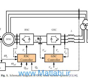 Reactive power control of grid-connected wind farm based on adaptive dynamic programming
