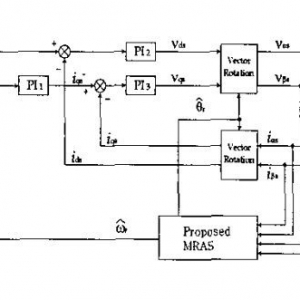 MRAS Based Sensorless Control of Permanent Magnet Synchronous Motor