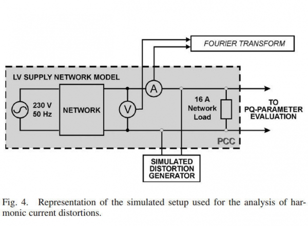The Influence of the Network Impedance on the Nonsinusoidal (Harmonic) Network Current and Flicker Measurements
