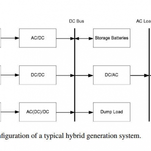 Multicriteria Design of Hybrid Power Generation Systems Based on a Modified Particle Swarm Optimization Algorithm