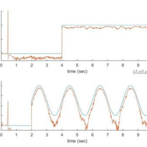 Fault Estimation and Accommodation for Linear MIMO Discrete-Time Systems