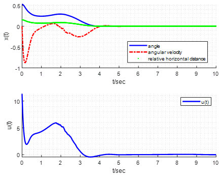 Fuzzy-Model-Based Sliding Mode Control of Nonlinear Descriptor Systems