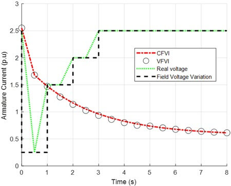 Approximation of the field voltage variation