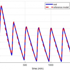 BGC of the reference model and the controlled virtual patient in the presence of sensor noise.