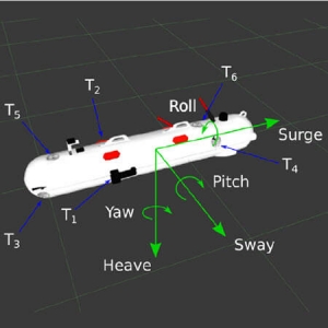 Adaptive low-level control of autonomous underwater vehicles using deep reinforcement learning