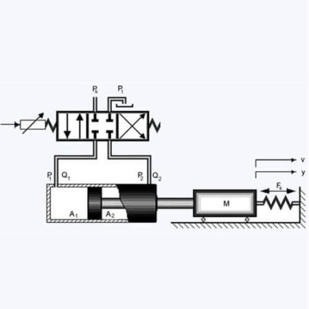 شبیه سازی و کنترل ترکیبی فازی-PID برای موقعیت یابی یک سیستم هیدرولیک