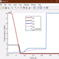 Fig. 10. Clutch pressure tracking performance and oncoming clutch pressure estimation.