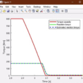 Fig. 11. Offgoing clutch torque capacity manipulation and reaction torque estimation.