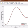 Fig. 12. Driveshaft torque response under the proposed observer-based controller, and its estimation