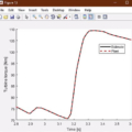 Fig. 13. Turbine torque estimation.