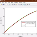 Fig. 16. Oncoming clutch slip speed tracking: with and without the inertia phase Kalman filter