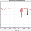 Fig. 23. Shift performance of PI position controller