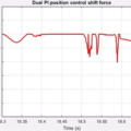 Fig. 25. Shift performance of dual-closed loop PI controller